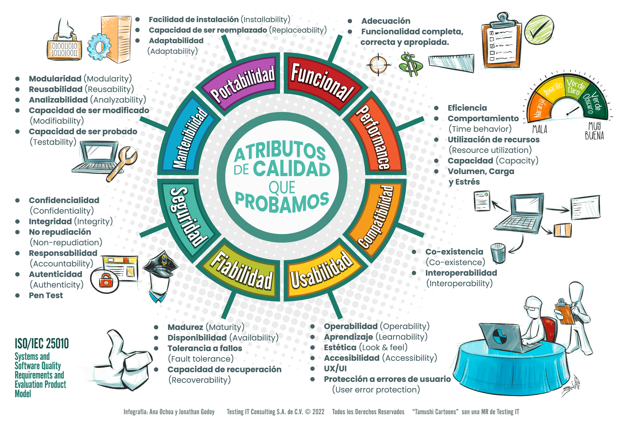 Atributos-de-calidad-del-Software