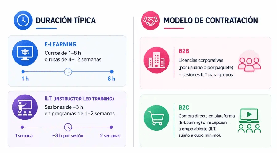 COMO FUNCIONA