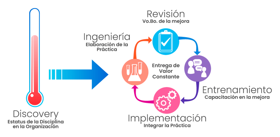 consultoria-pruebas-de-software-como-lo-hacemos