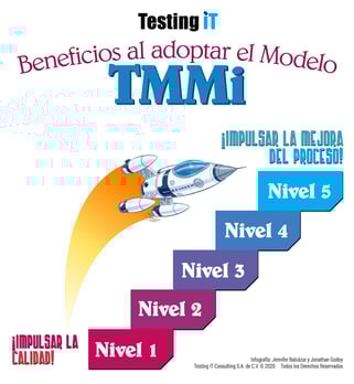 modelo-tmmi