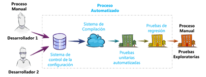 velocidad-en-los-equipos-agiles-ingenieria