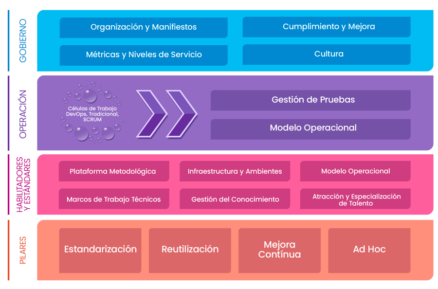 centro-de-excelencia-de-pruebas-testing-it