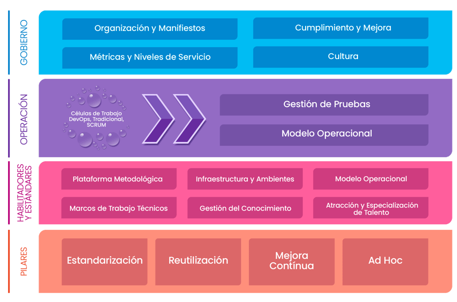 TAC: Toda la información que necesitas saber sobre esta prueba - Centro 360  de Excelencia Oncológica GCCC