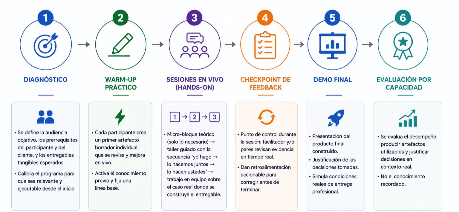 diagrama Bootcamp